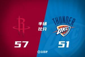 半场：火箭57-51雷霆！杜兰特火力支援申京控场 雷霆三分冰凉